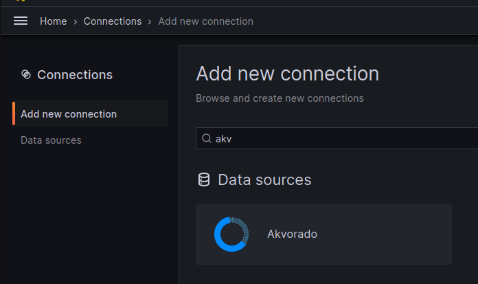 Data source