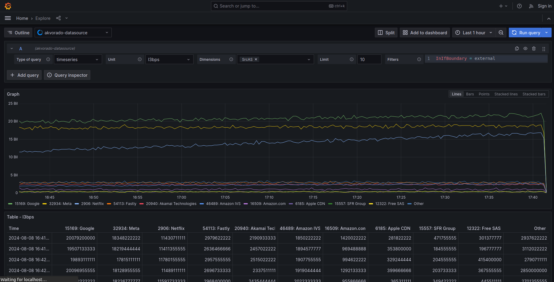 Explore data