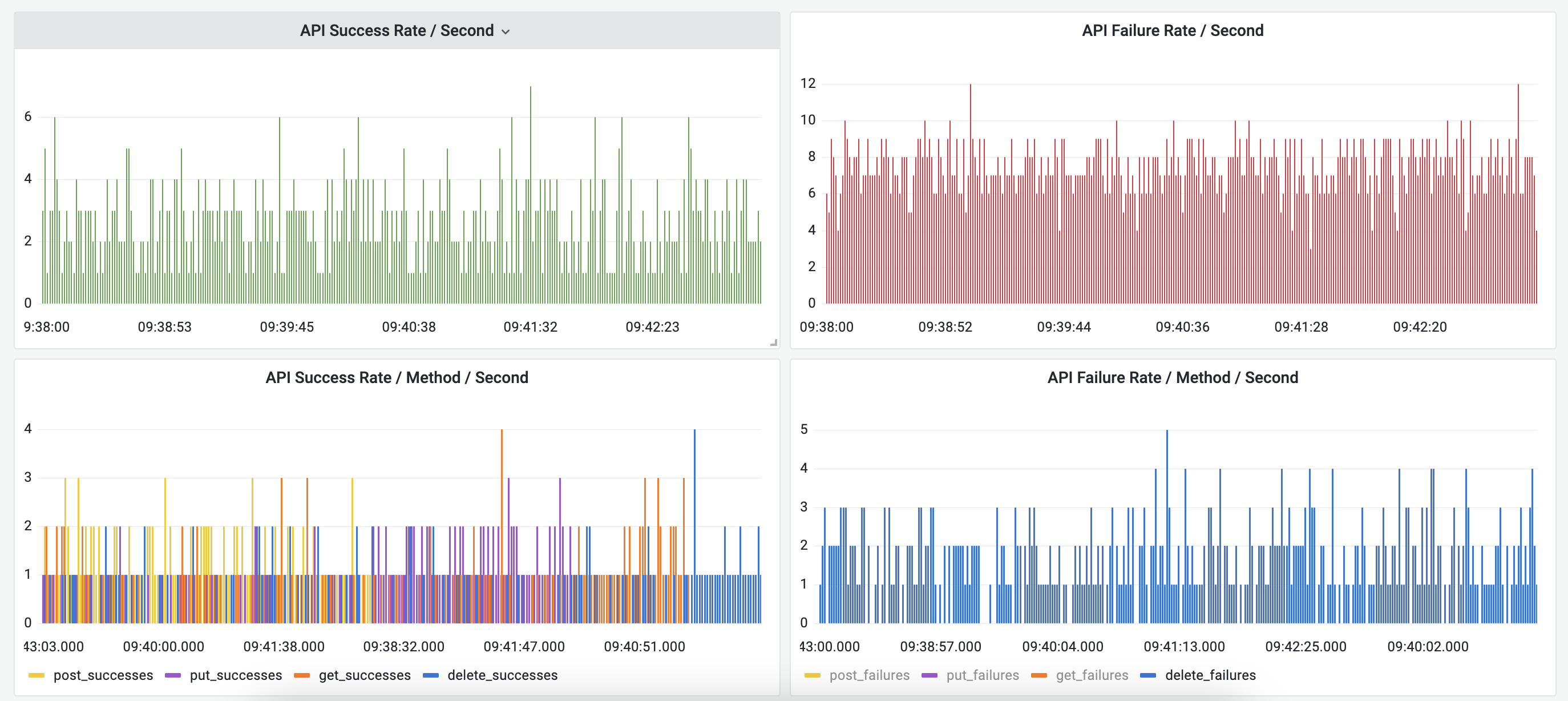 Log Dashboard