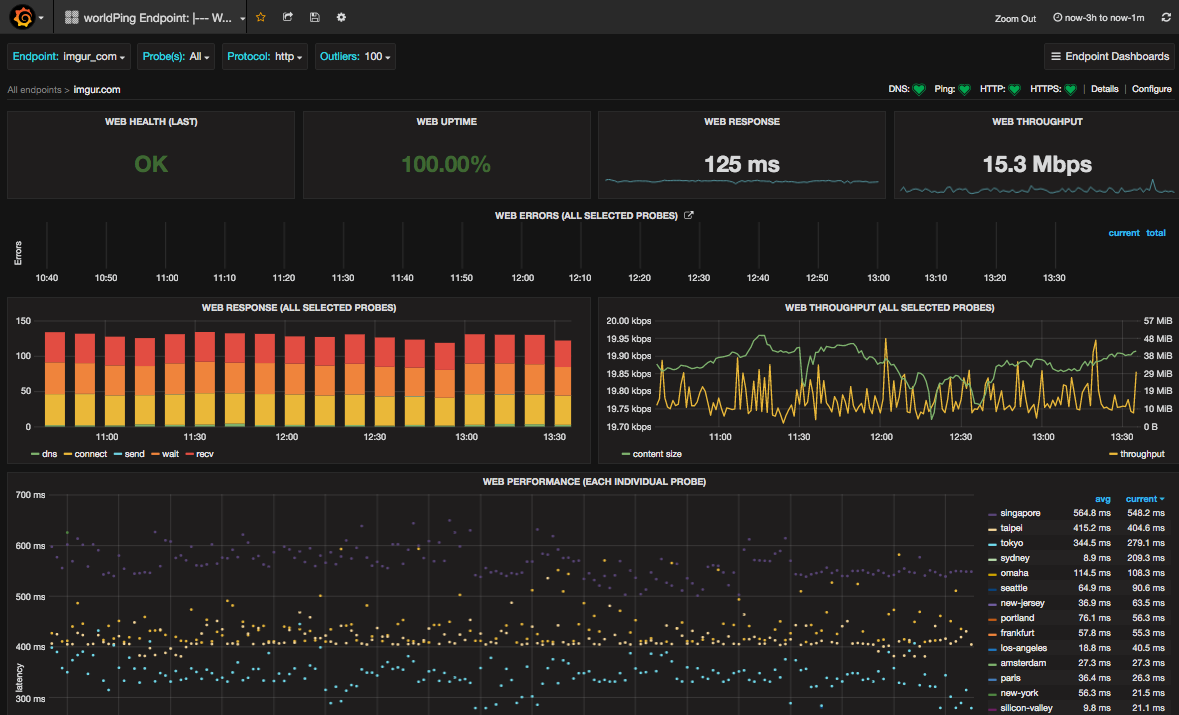 worldPing Web Dashboard