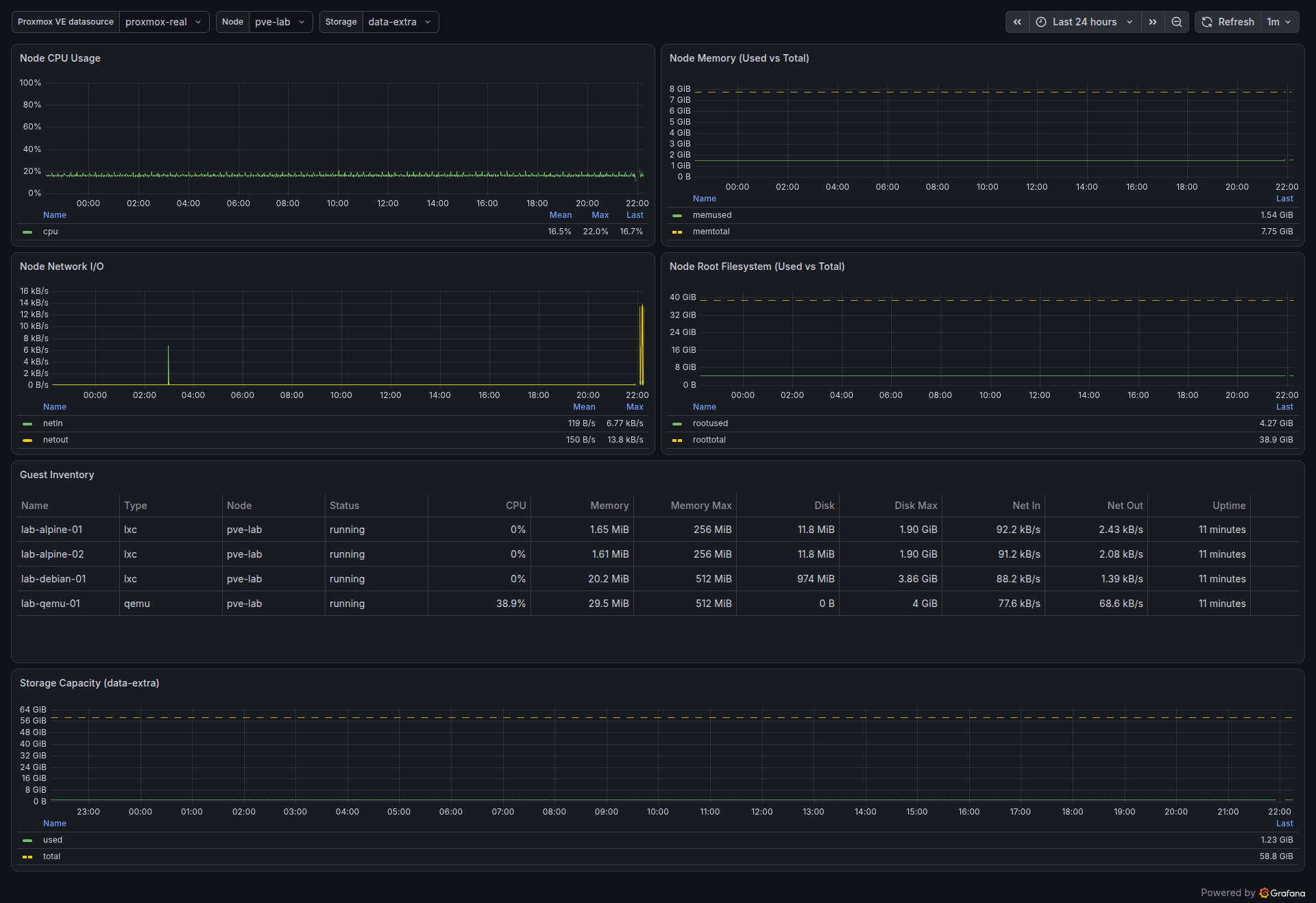 Cluster Overview dashboard