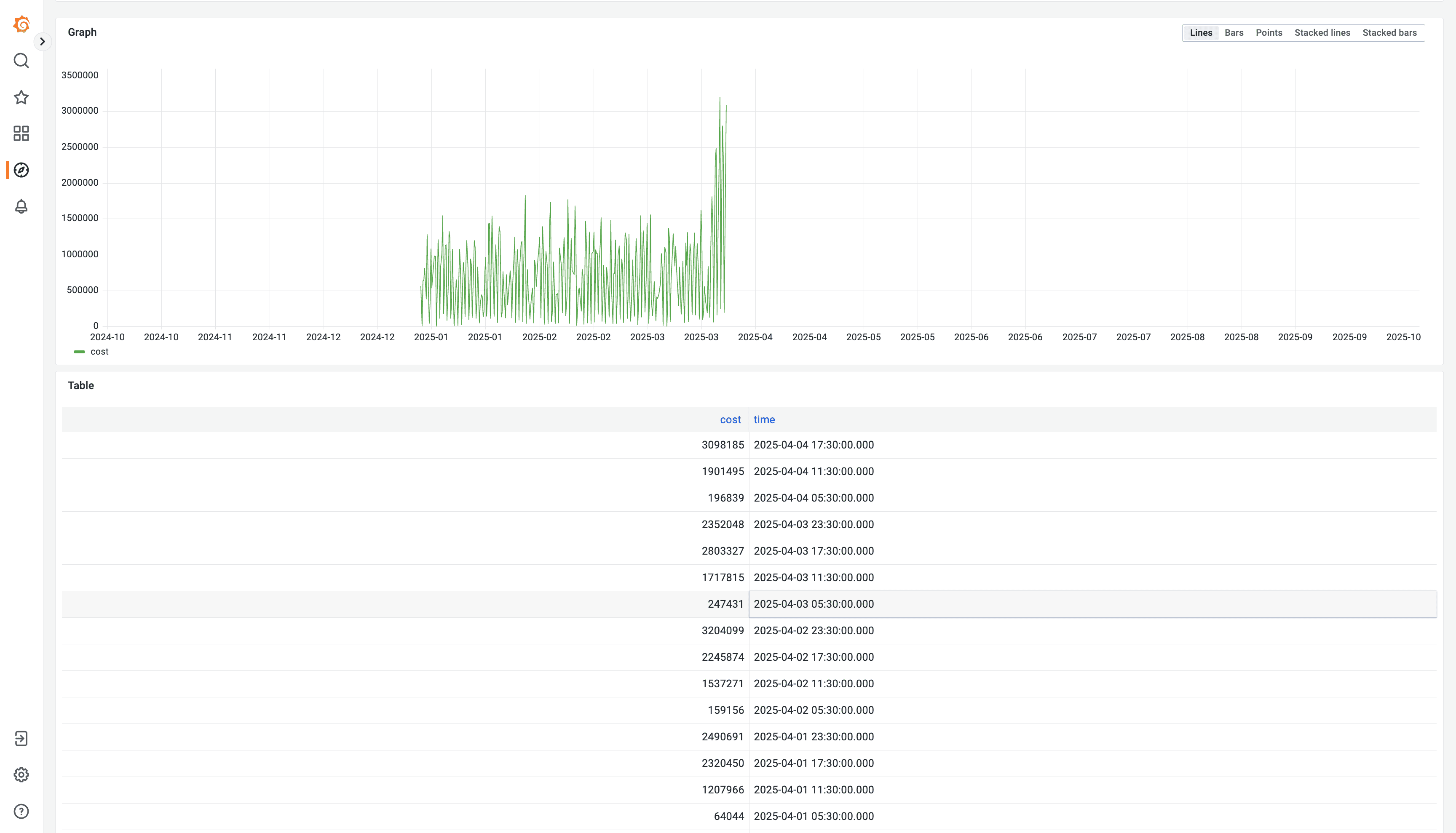 Time Series Visualization