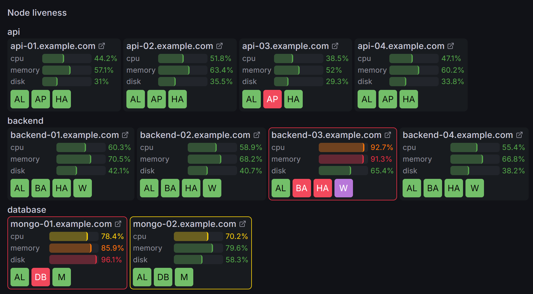 Overview of nodes and containers