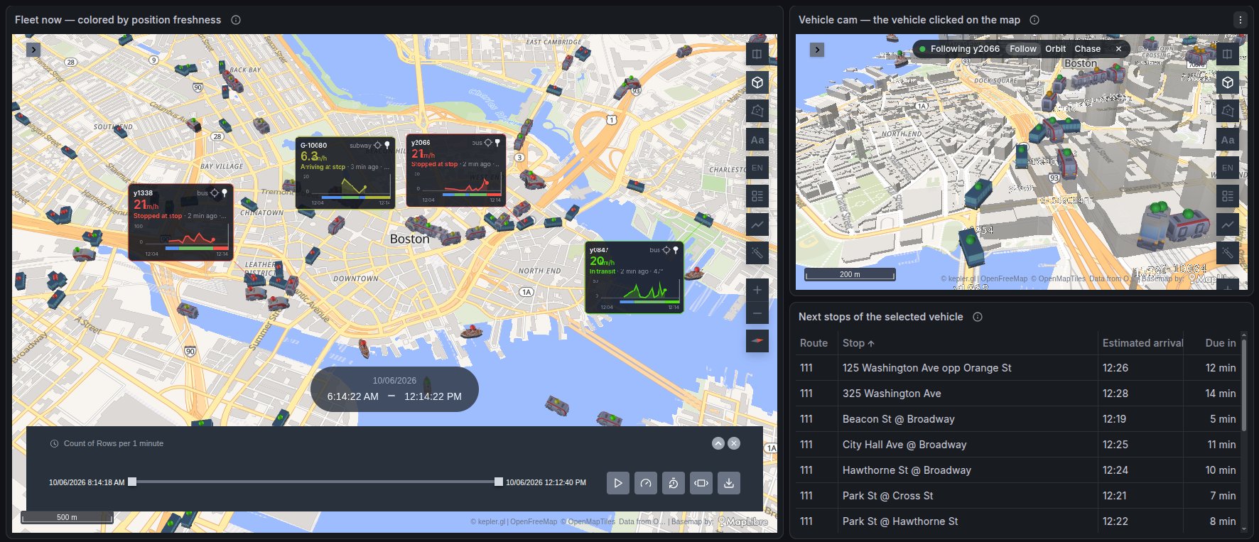 Fleet from GTFS-realtime