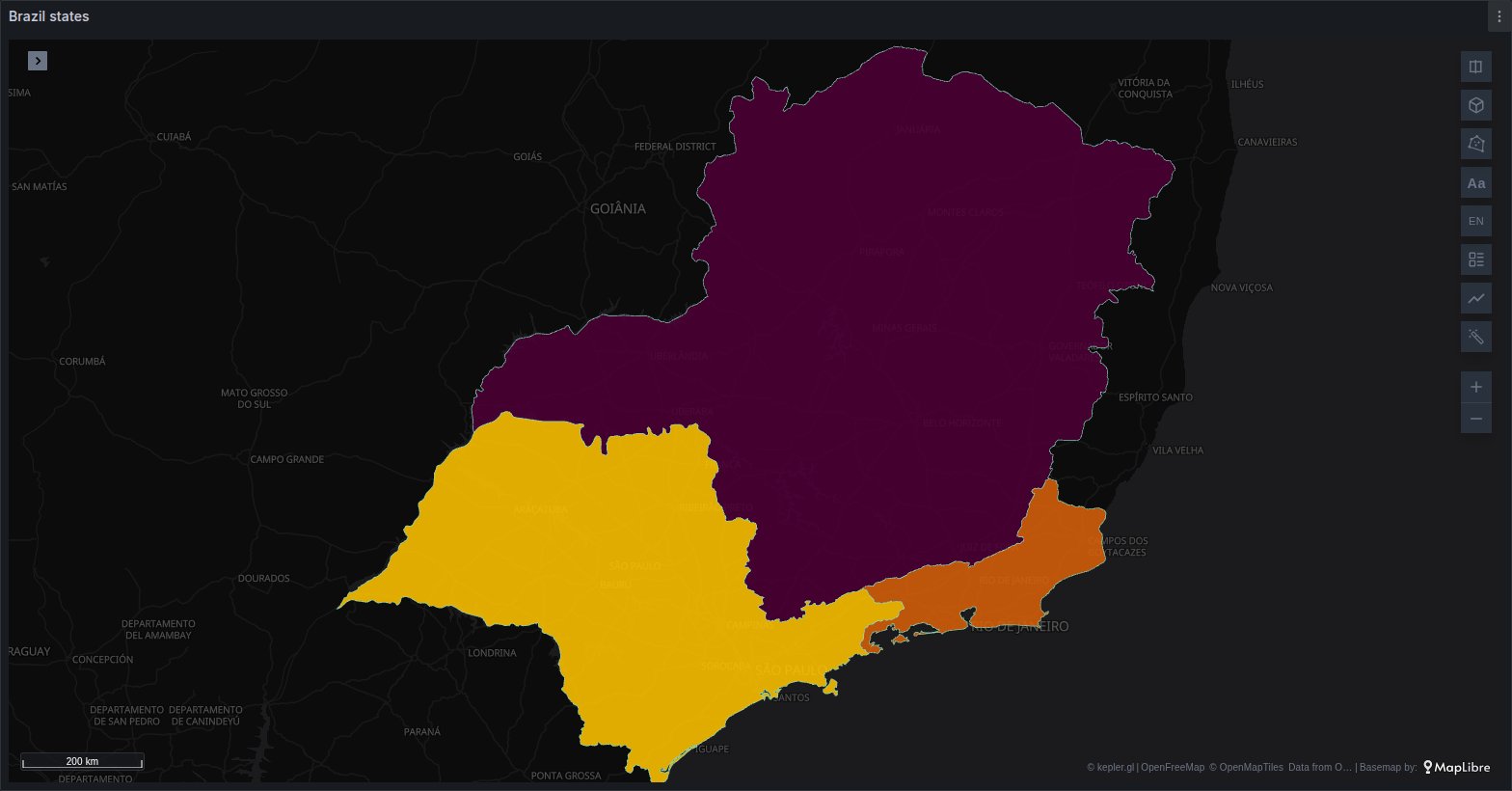 Regions