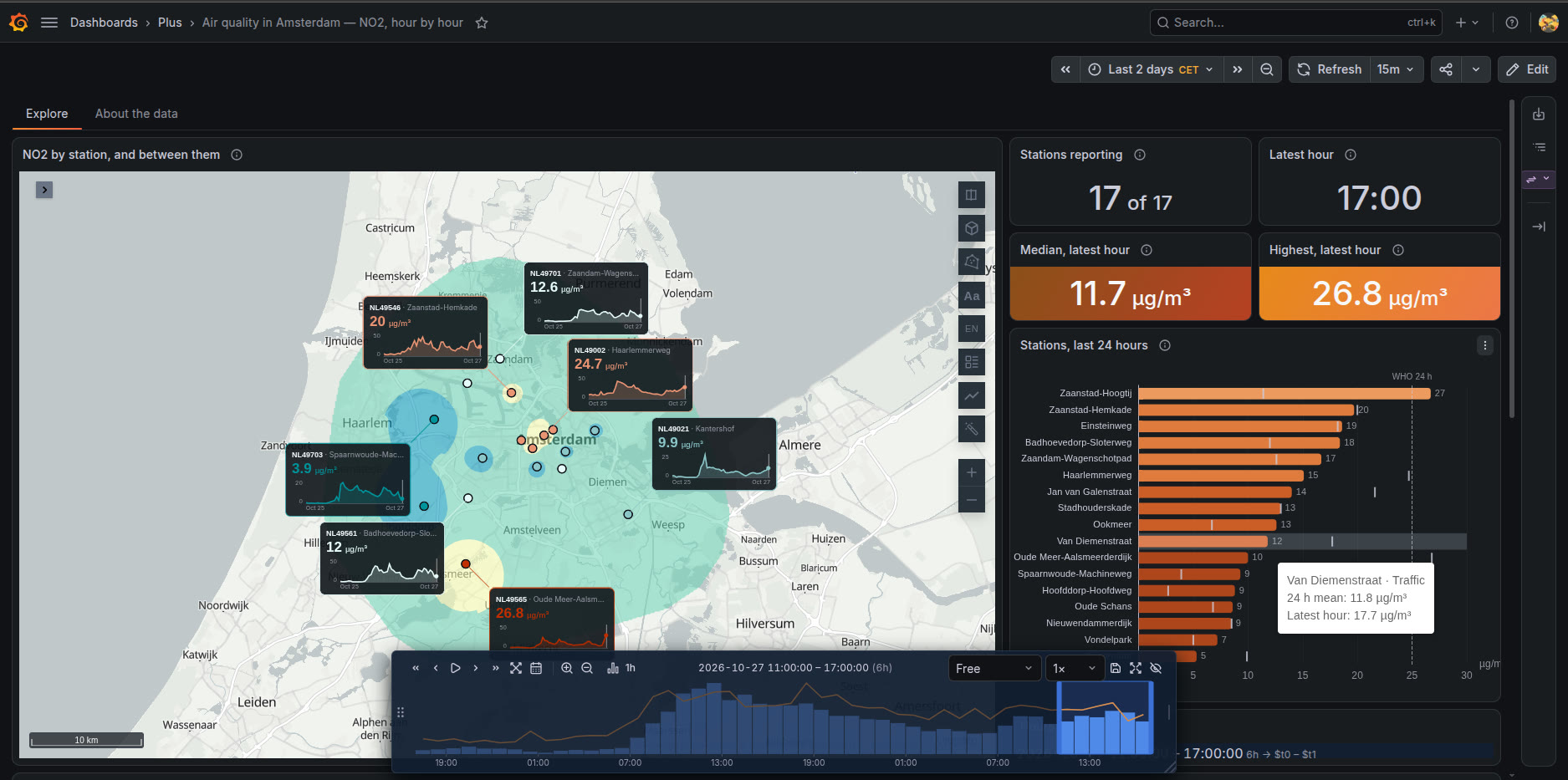 Air quality in Amsterdam: Surface, Sparkline and Time Brush