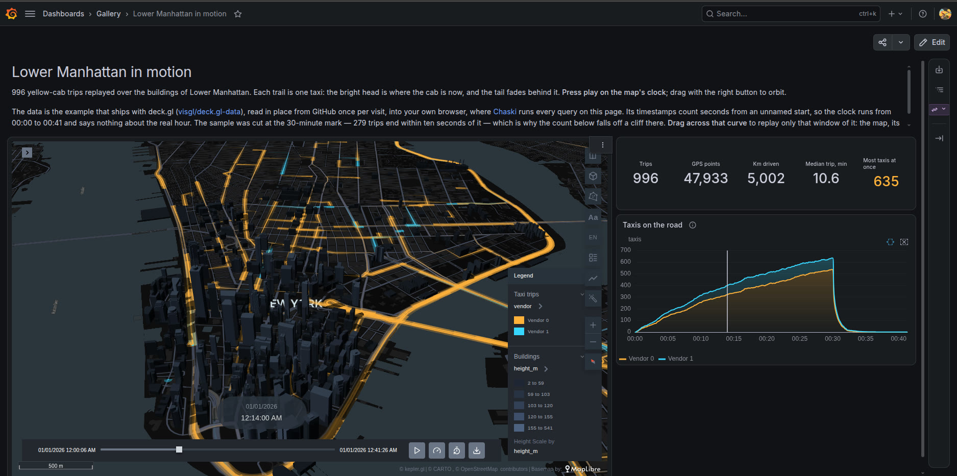 Free panel: trips over Lower Manhattan