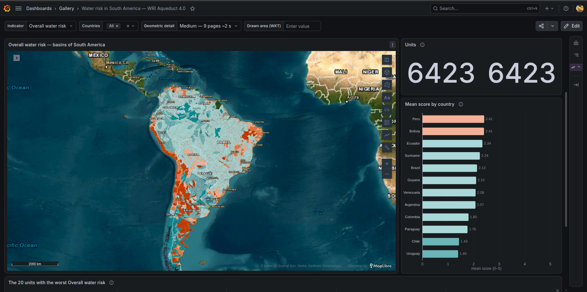 Free panel: water risk per river basin
