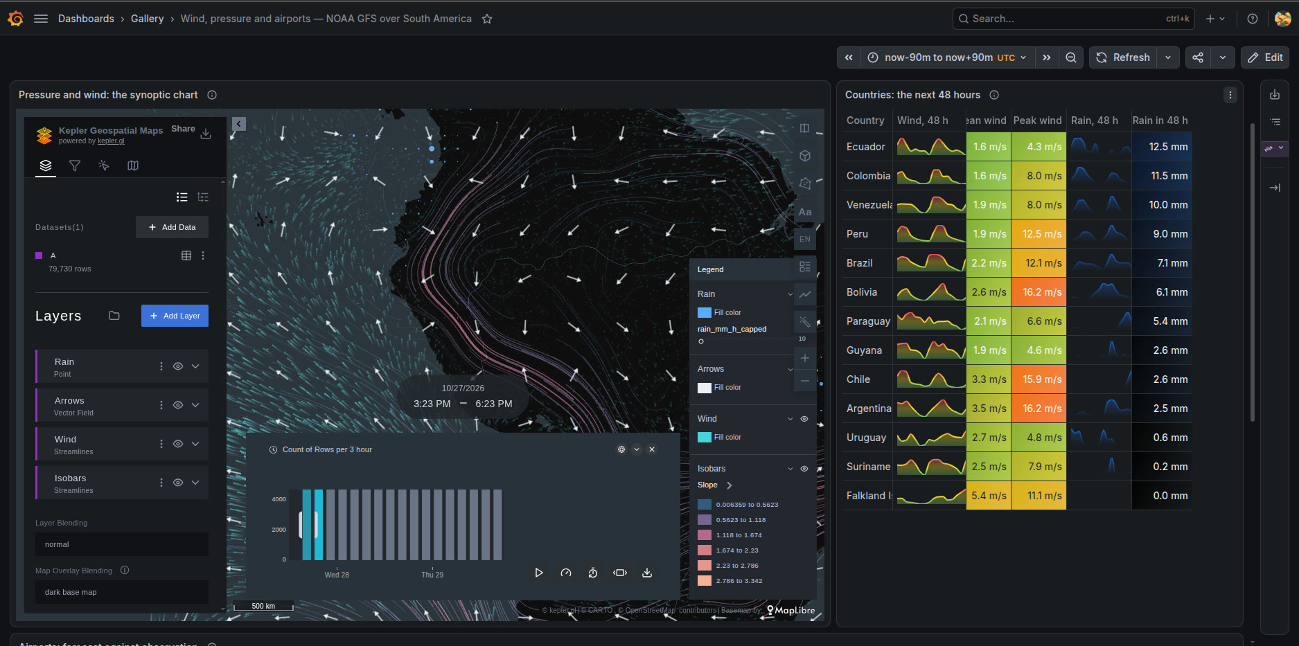 Free panel: wind, pressure and the forecast