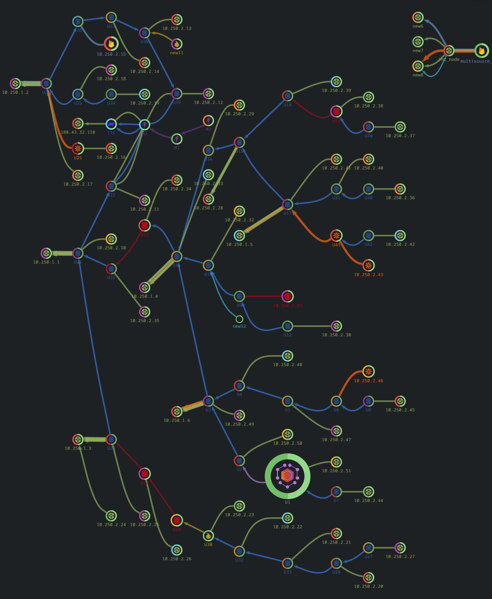Node graph
