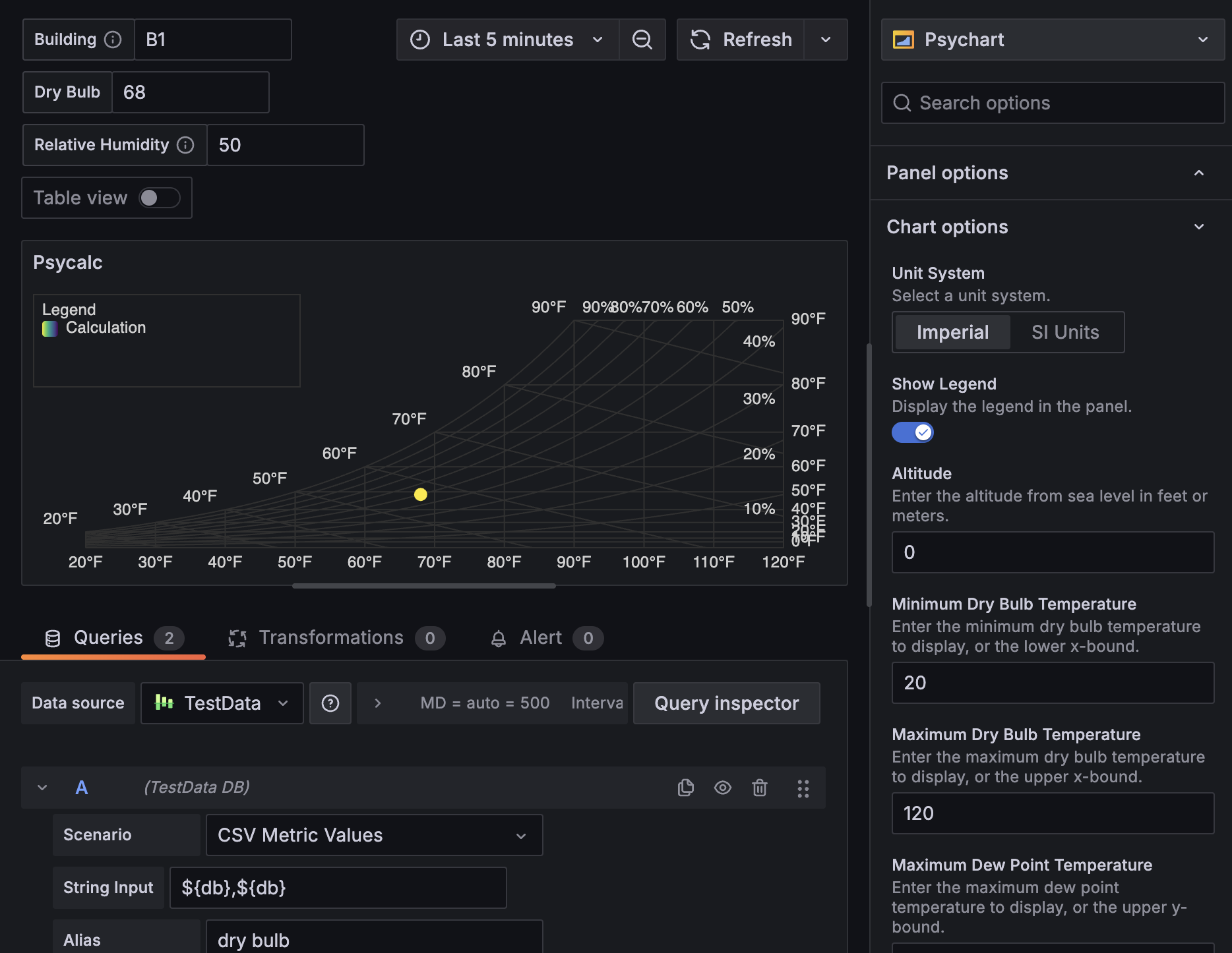 The panel editor options