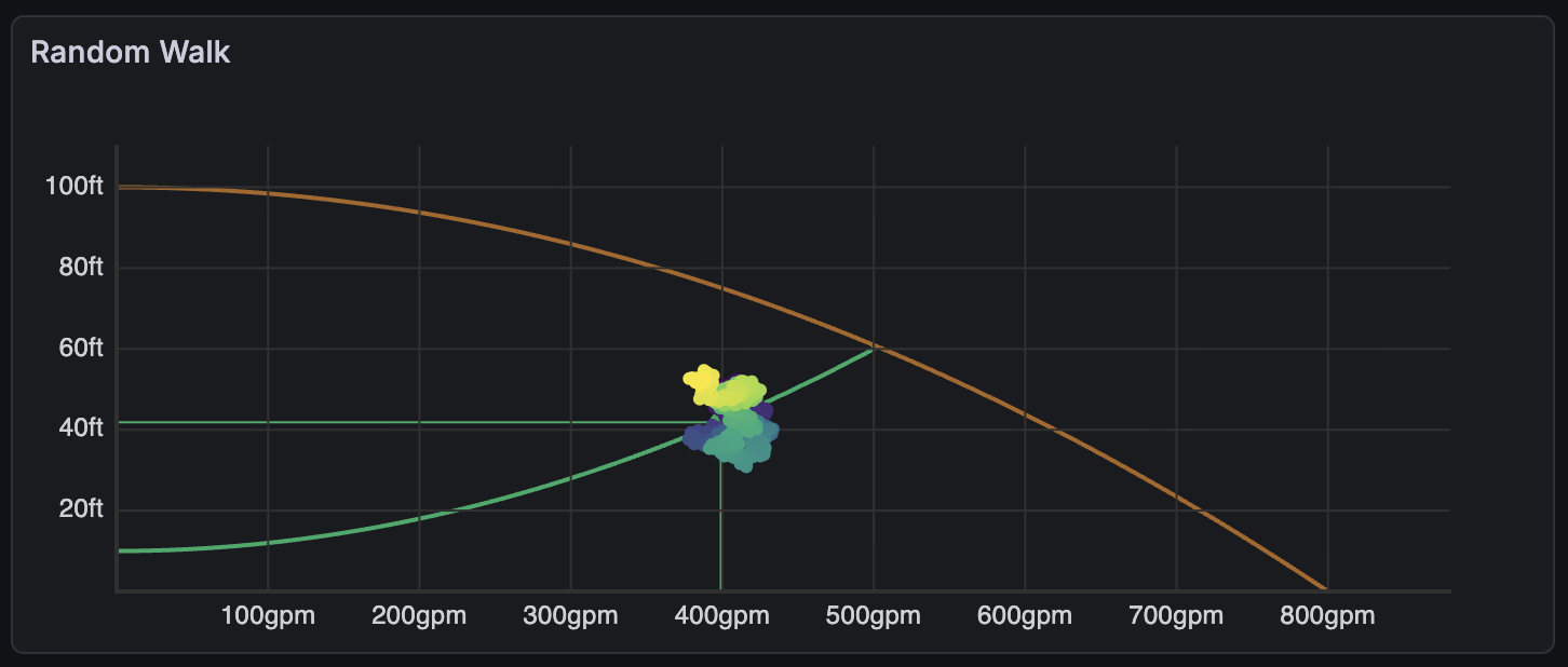 Base pump chart with data series