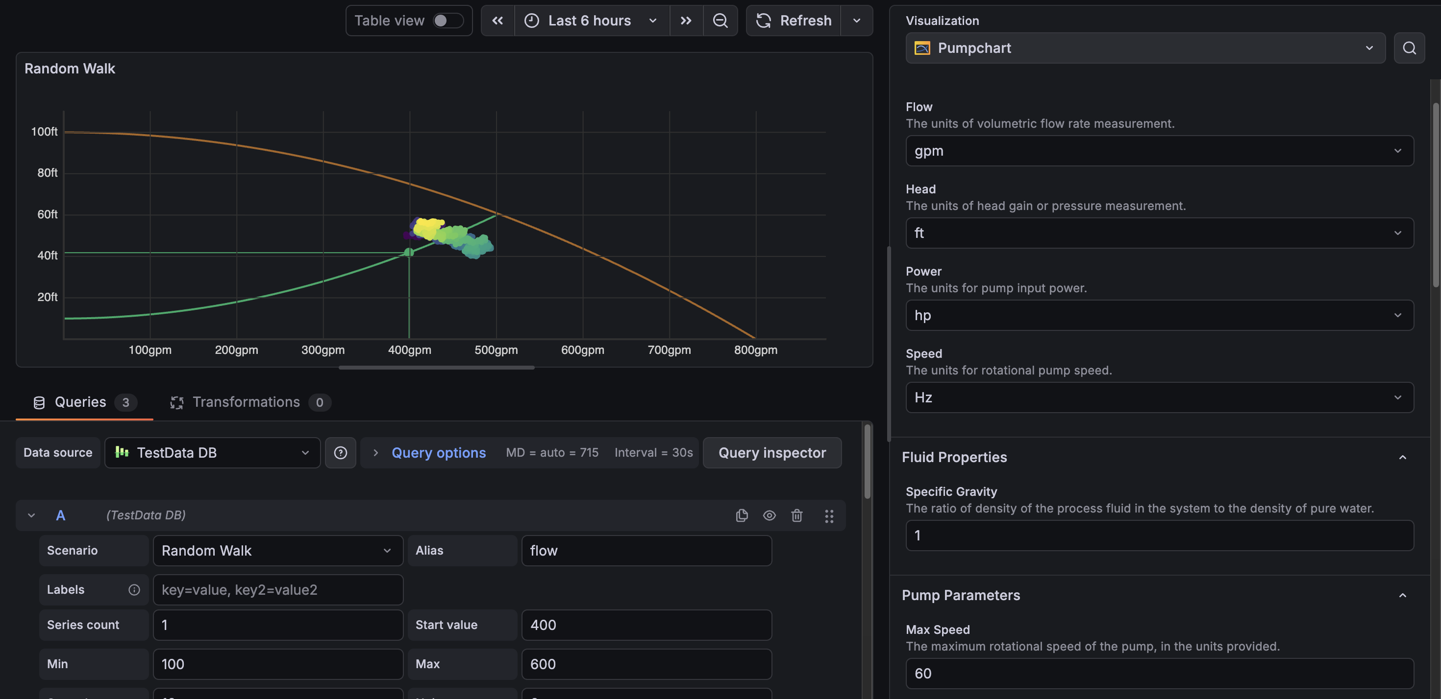 The Grafana panel editor for Pumpchart