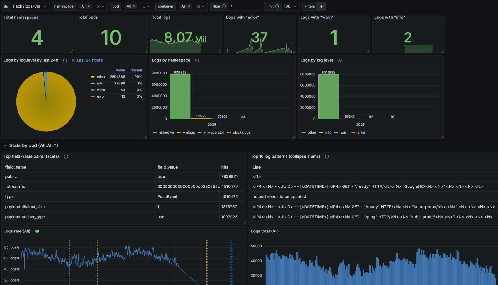 Dashboard
