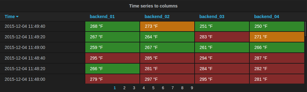 A table visualization