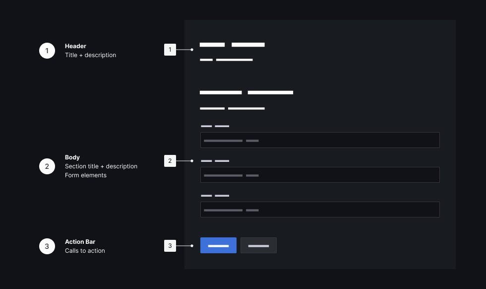 Redline callouts for form anatomy