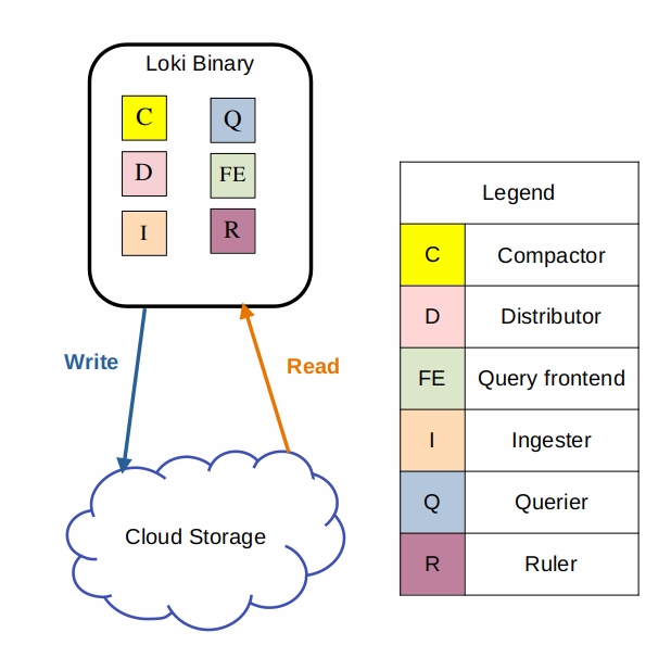 monolithic mode diagram