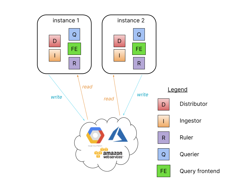 monolithic mode diagram