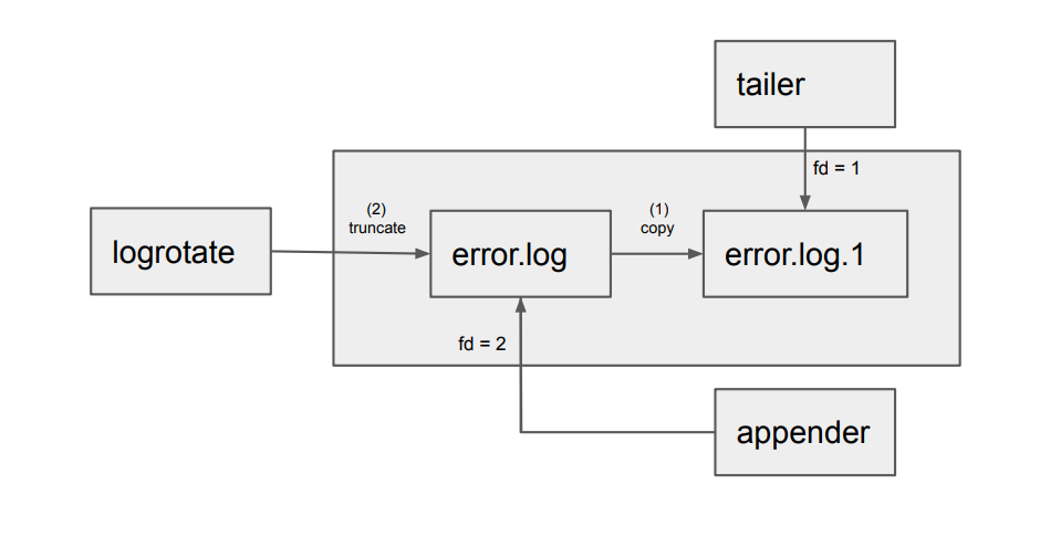 block_diagram