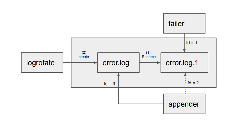 block_diagram