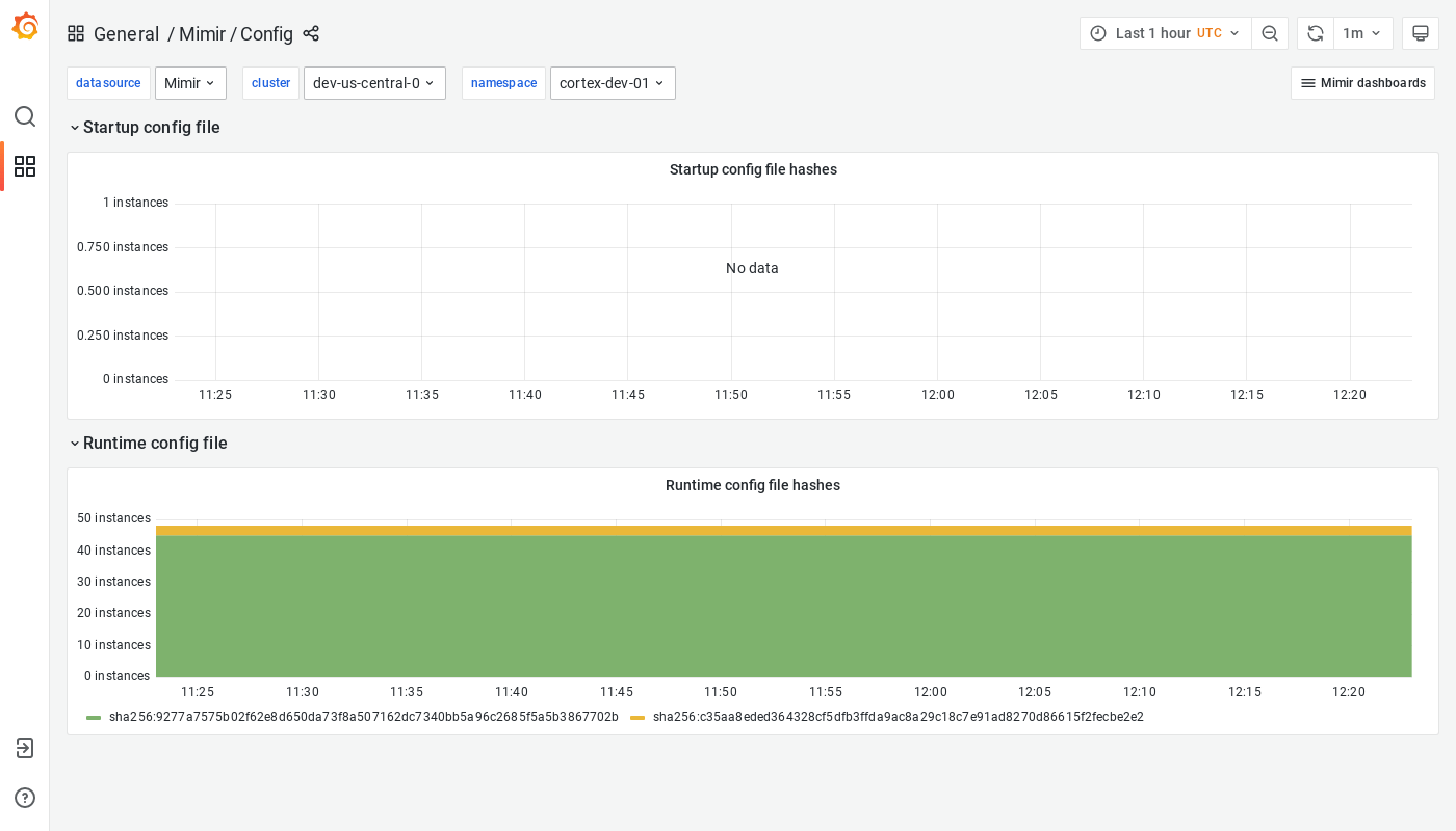 Grafana Mimir config dashboard