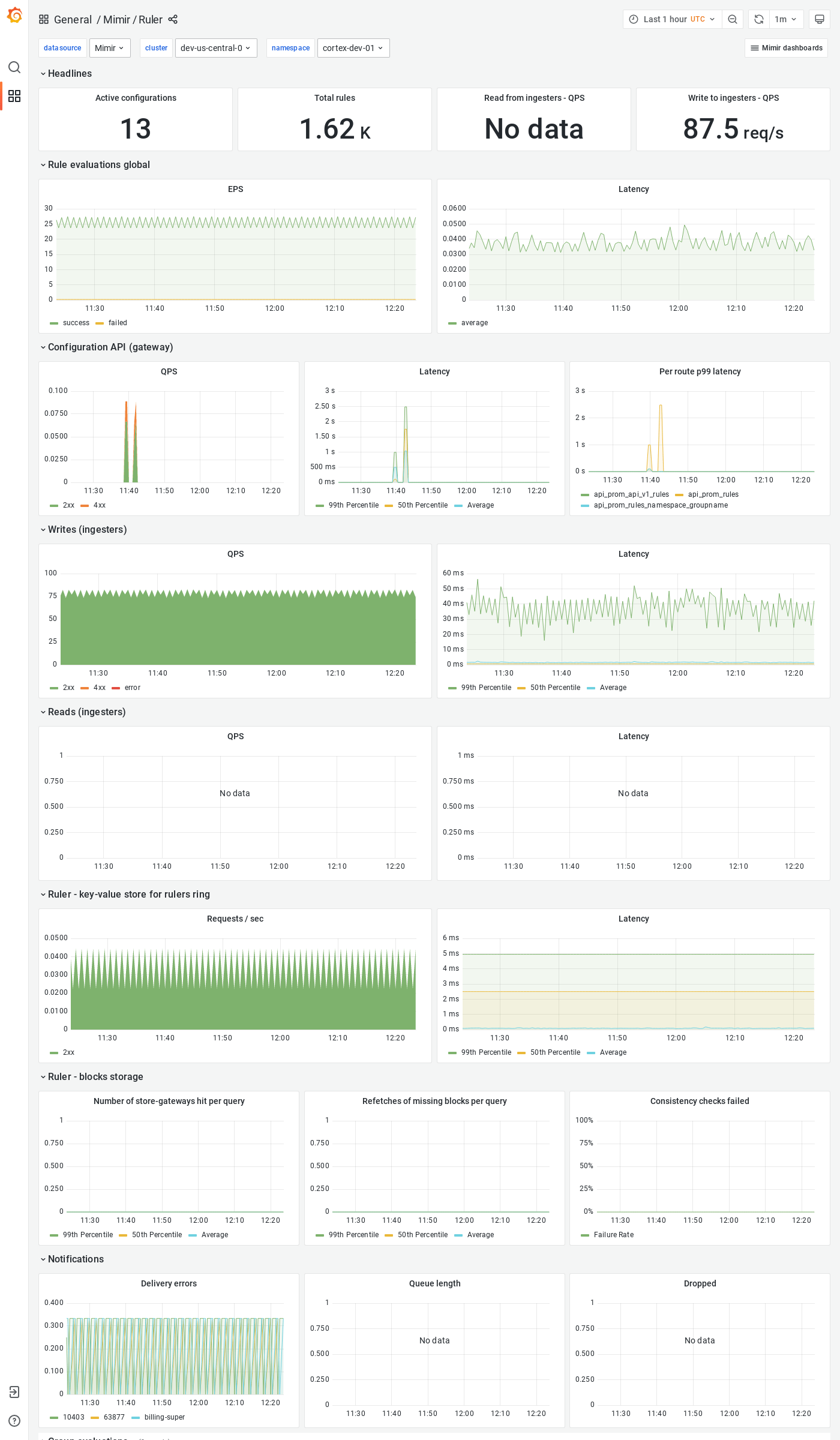 Grafana Mimir ruler dashboard