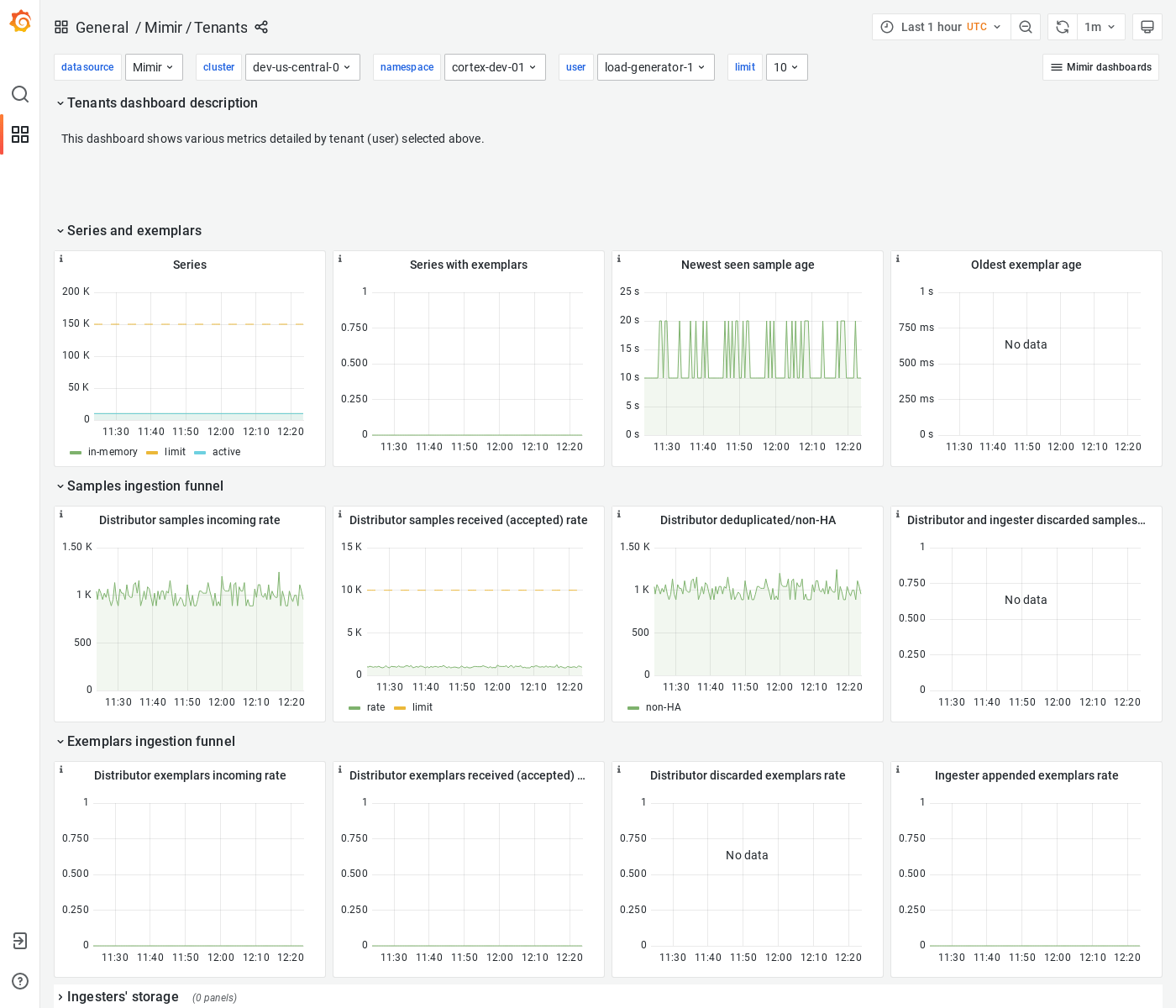 Grafana Mimir tenants dashboard