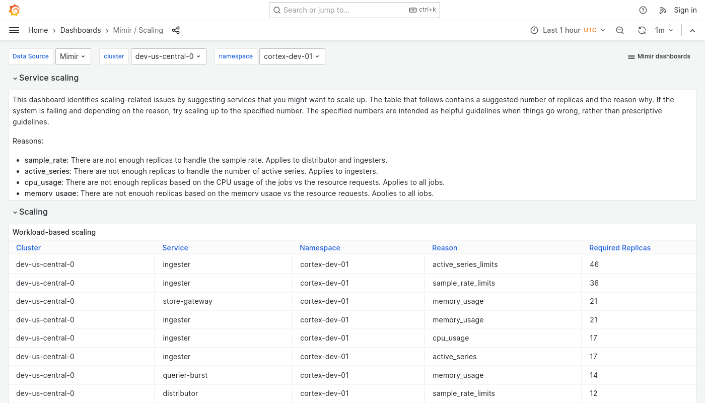 Grafana Mimir scaling dashboard