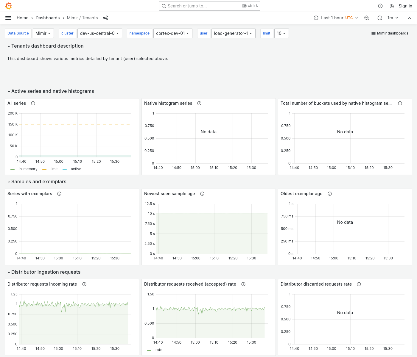 Grafana Mimir tenants dashboard