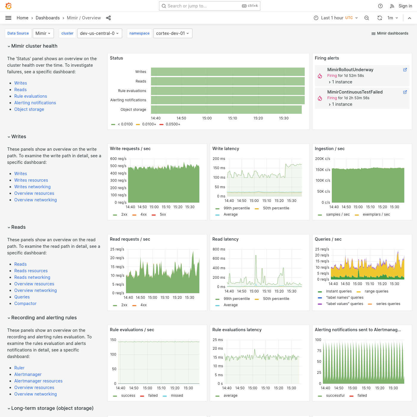 Grafana Mimir Overview dashboard