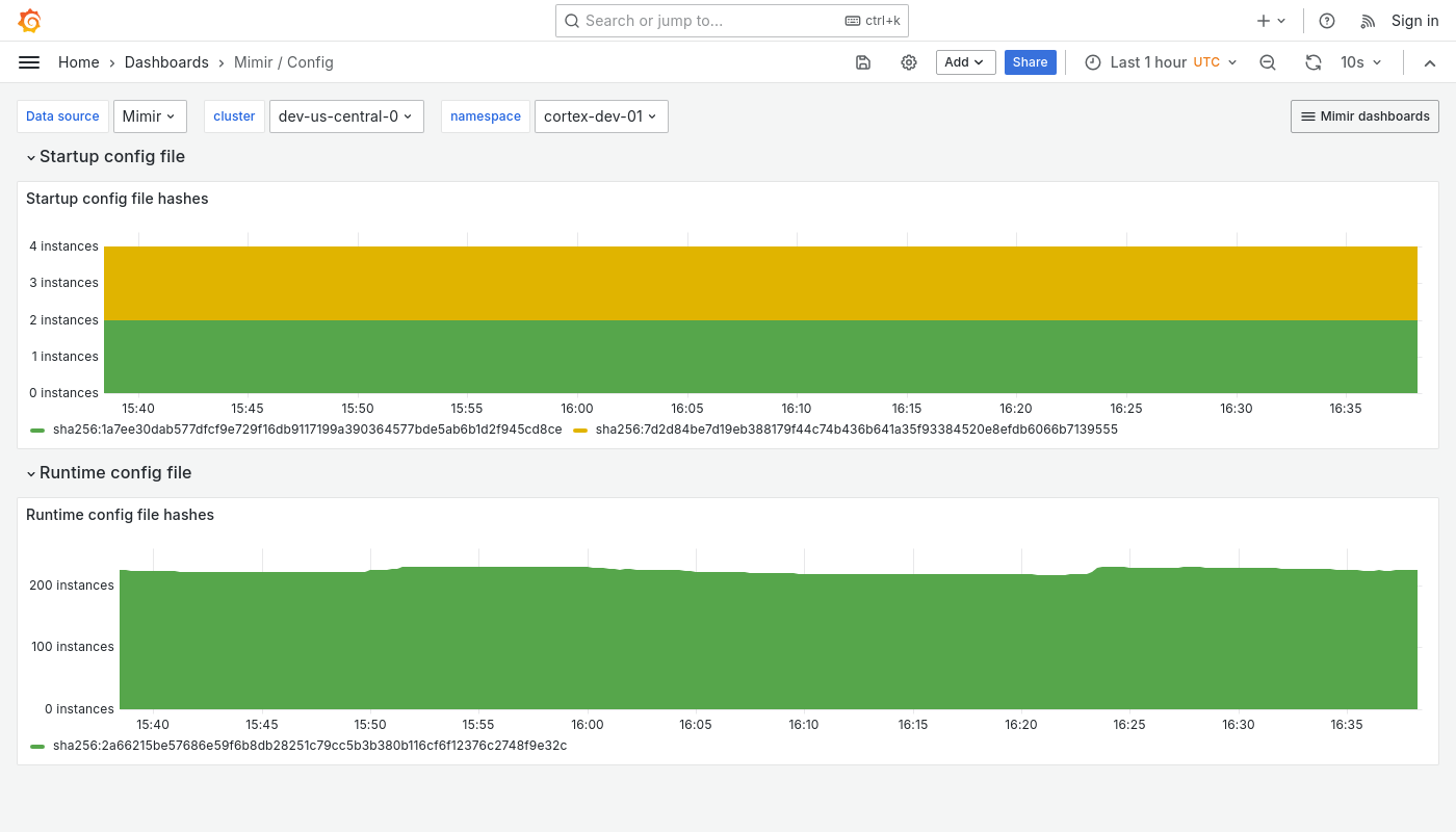 Grafana Mimir config dashboard