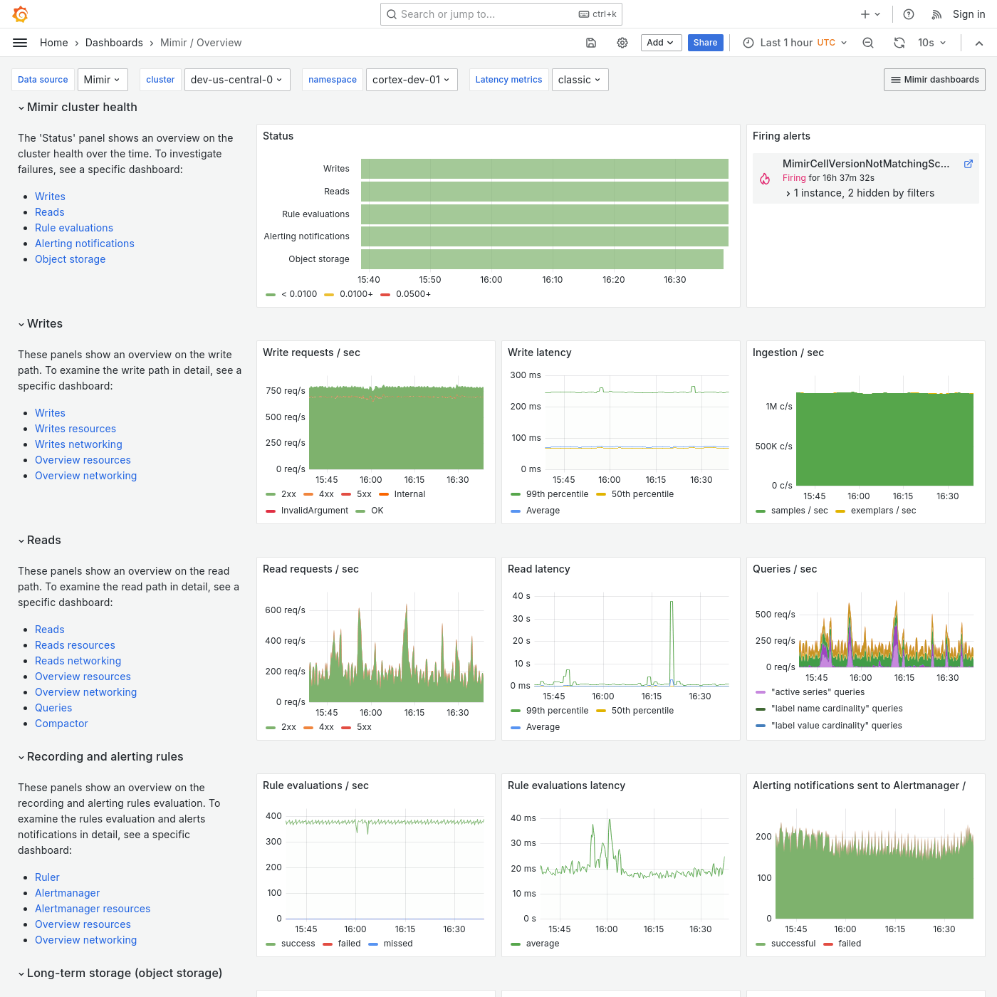 Grafana Mimir Overview dashboard