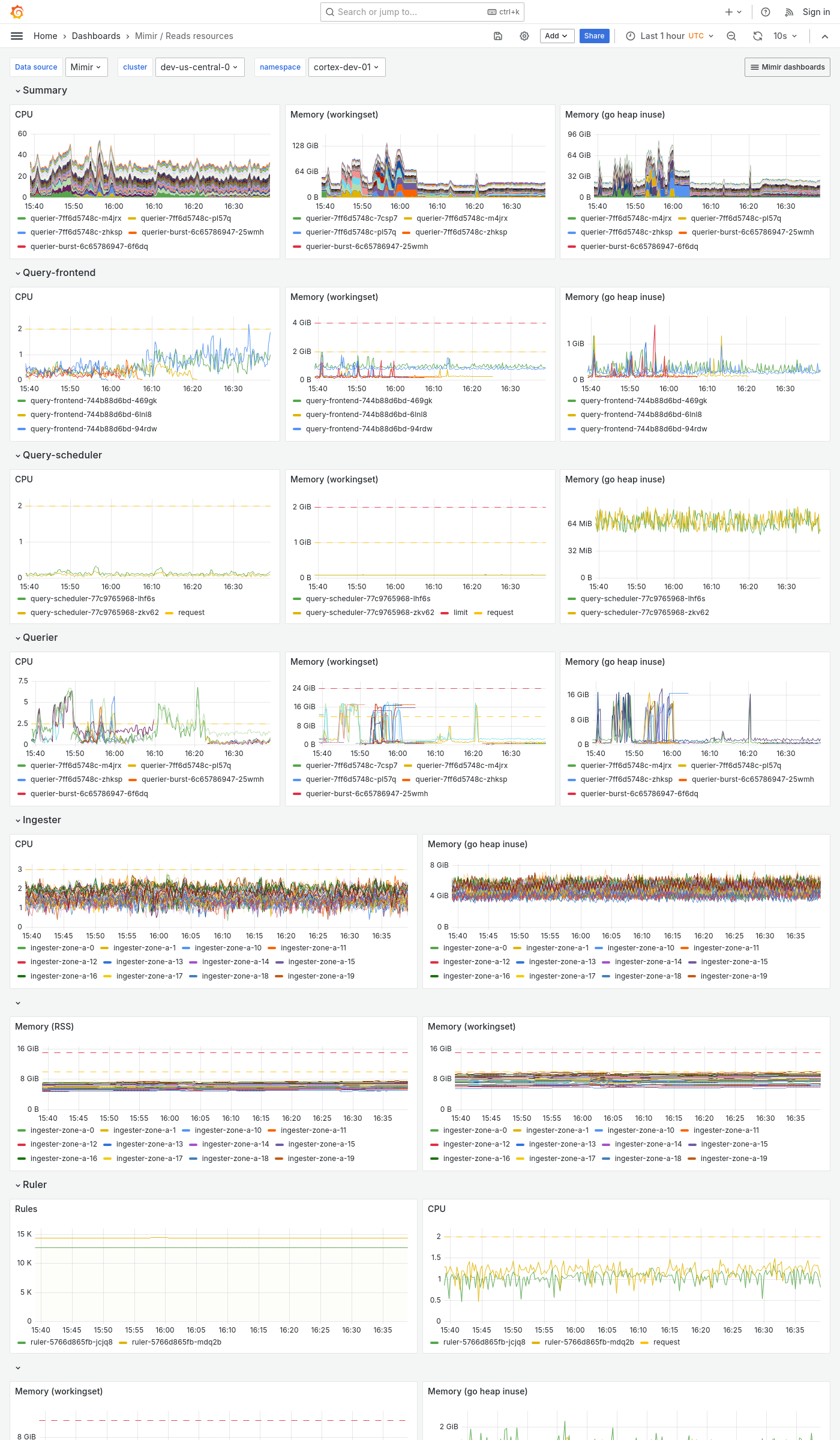 Grafana Mimir reads resources dashboard