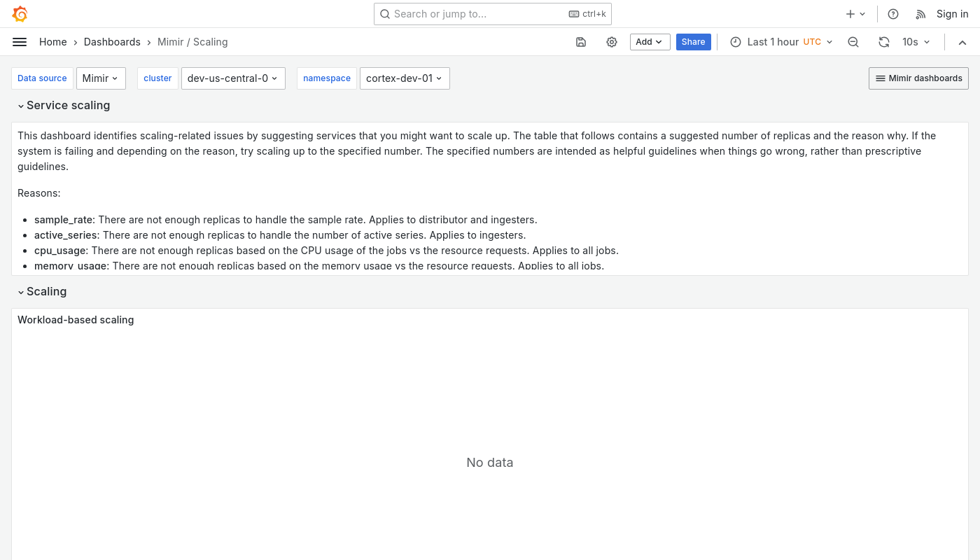 Grafana Mimir scaling dashboard
