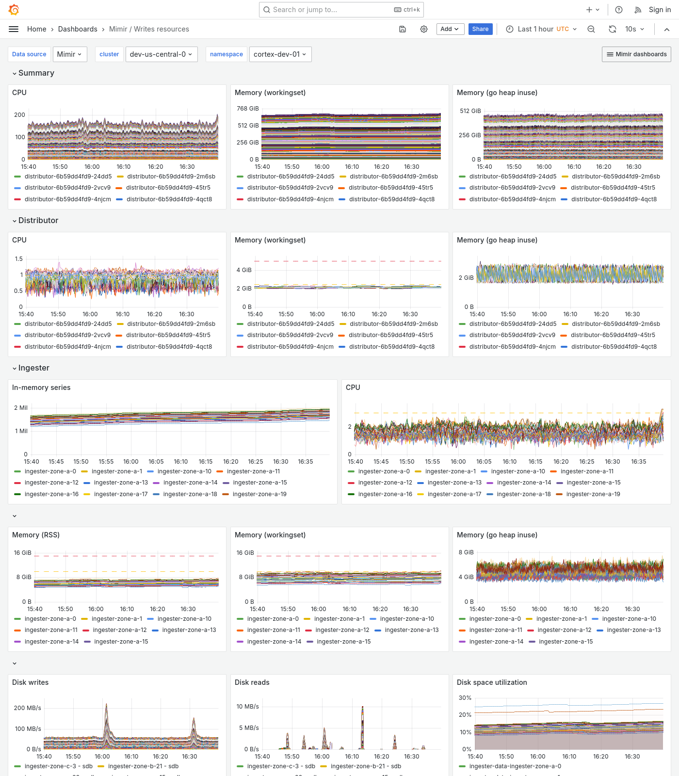 Grafana Mimir writes resources dashboard