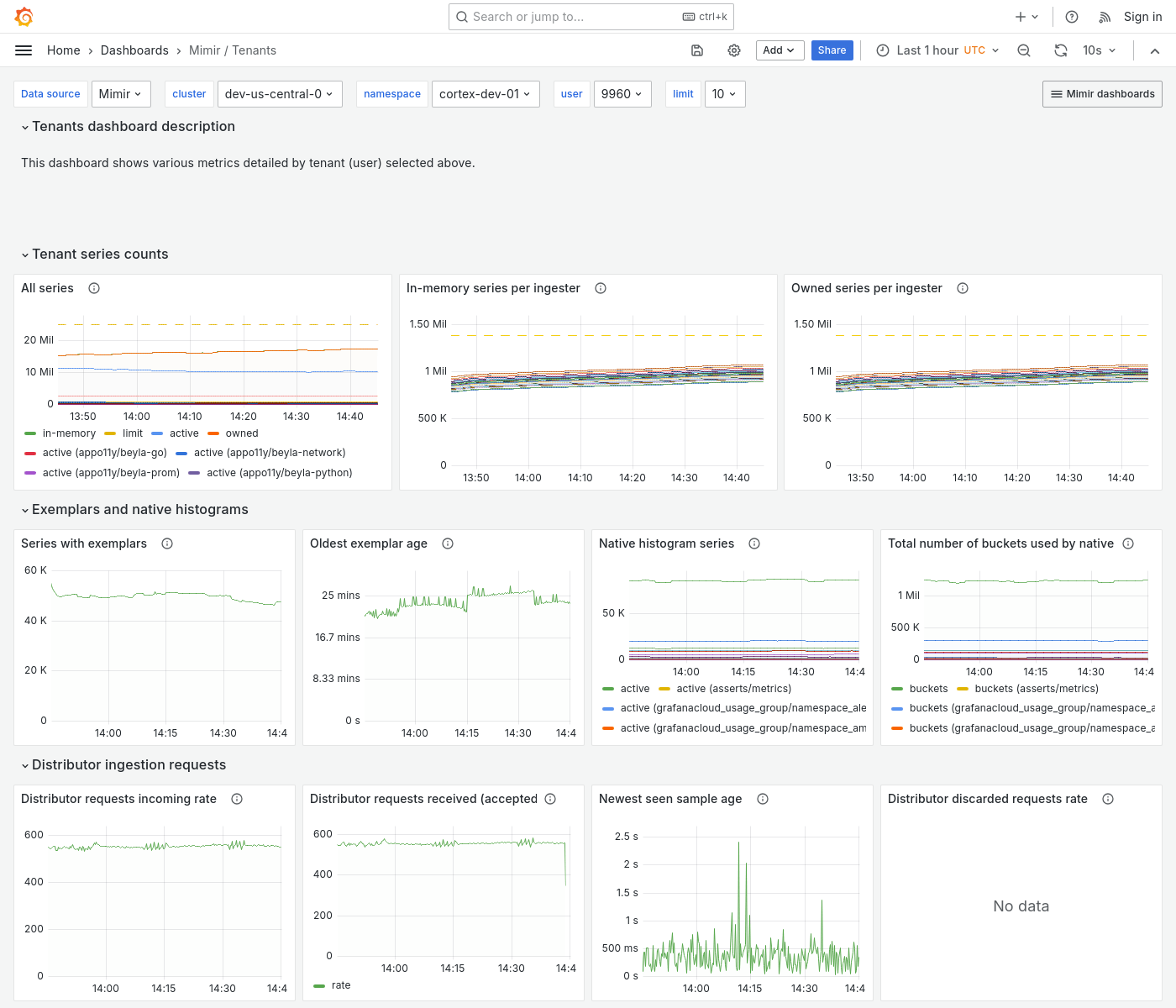 Grafana Mimir tenants dashboard