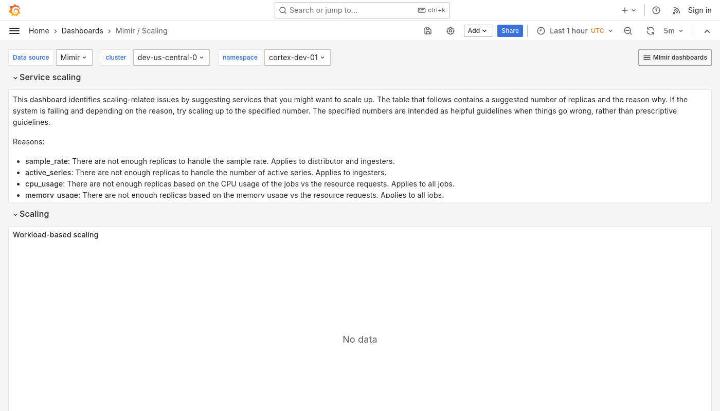 Grafana Mimir scaling dashboard