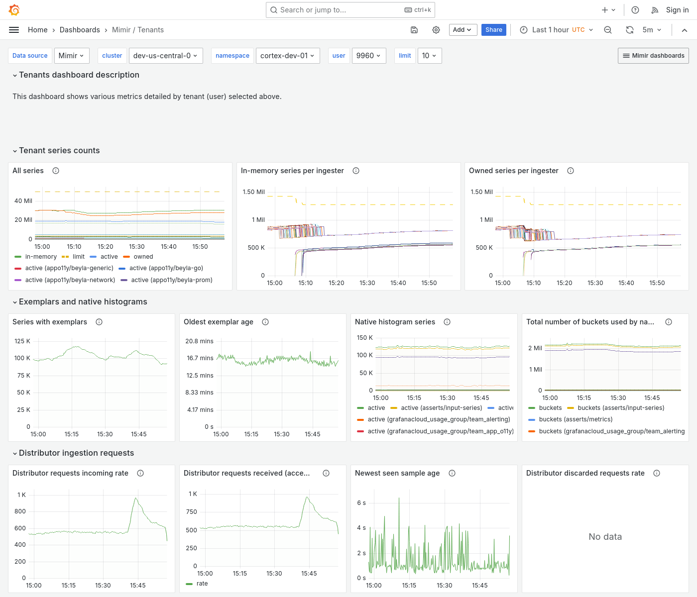 Grafana Mimir tenants dashboard
