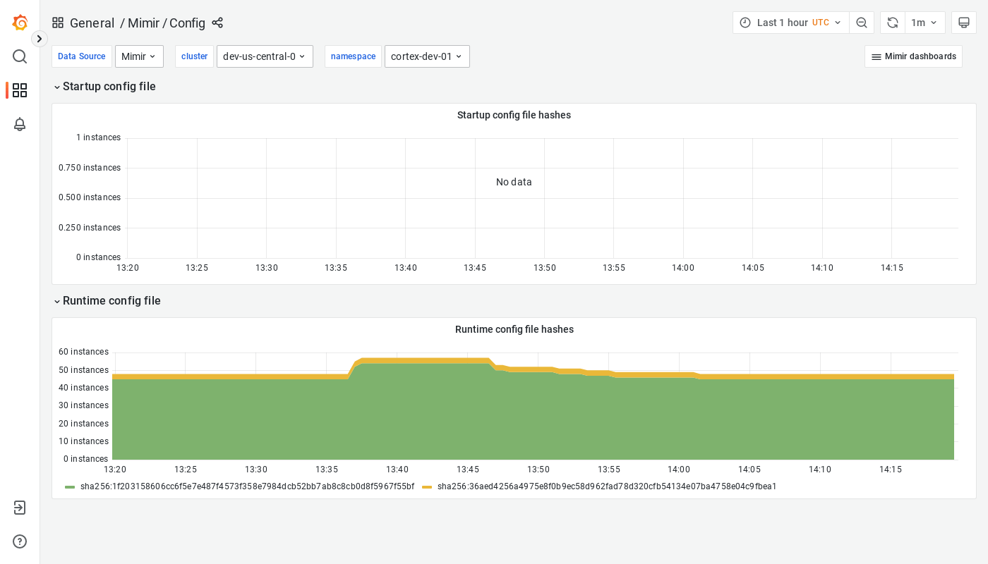 Grafana Mimir config dashboard