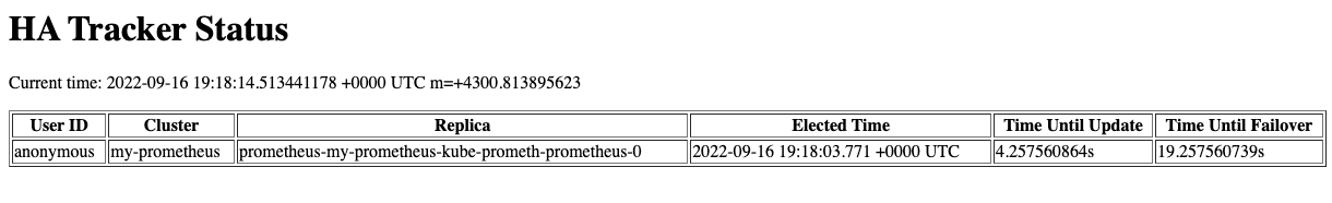 HA Tracker status