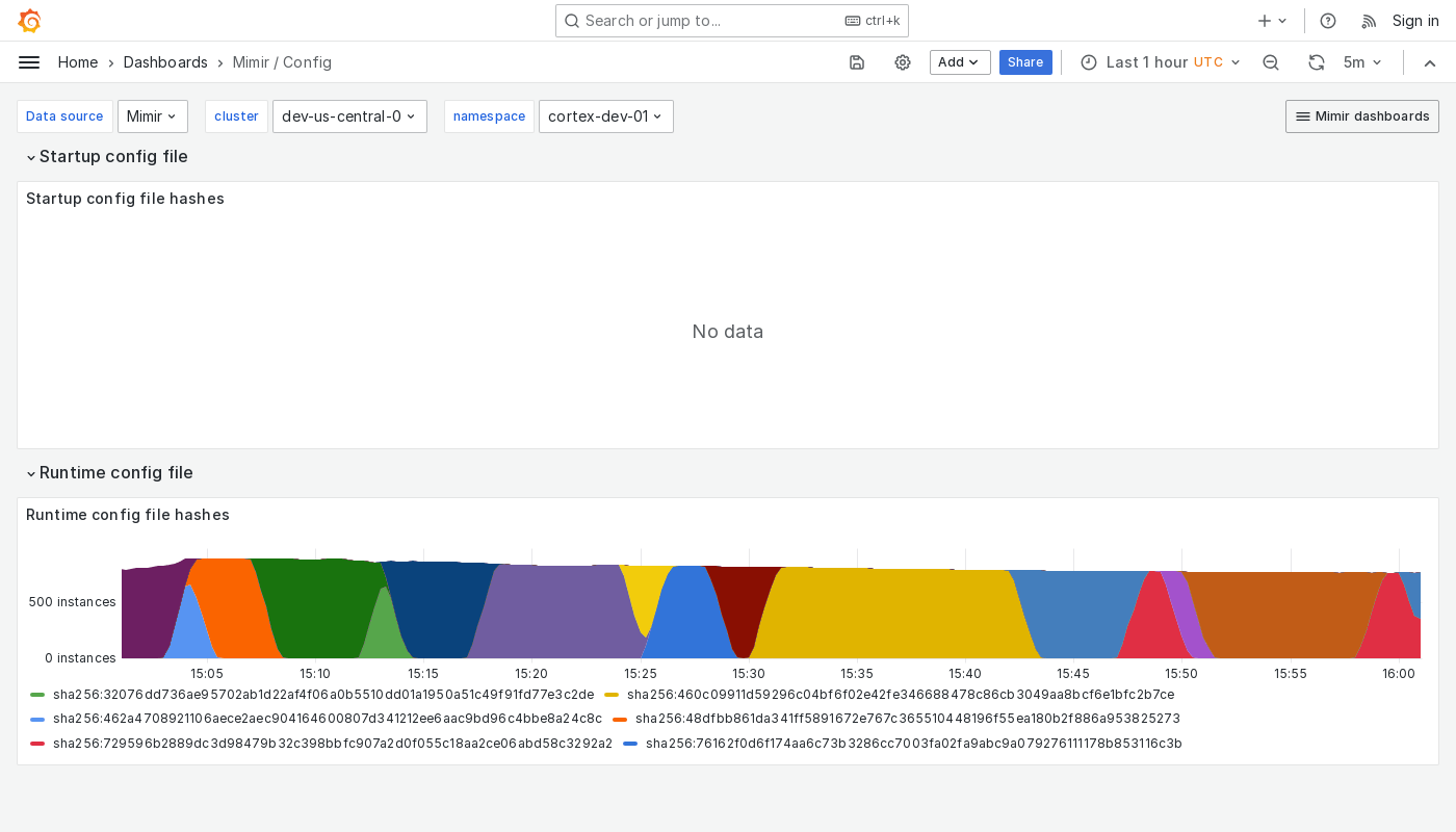 Grafana Mimir config dashboard