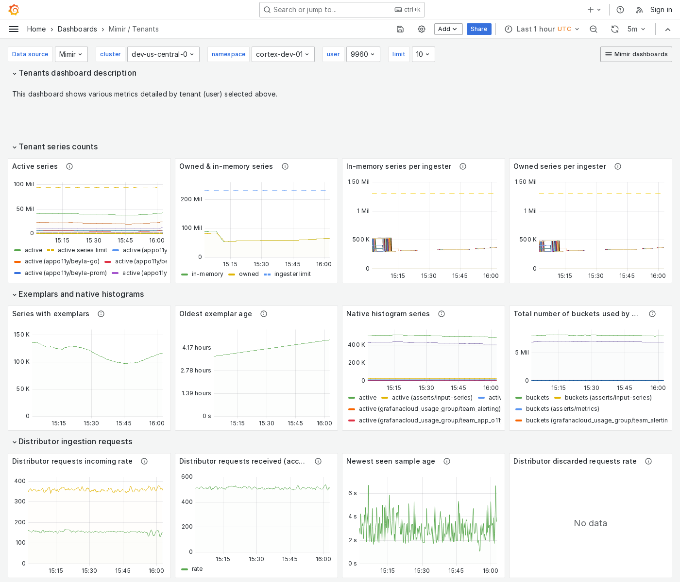 Grafana Mimir tenants dashboard