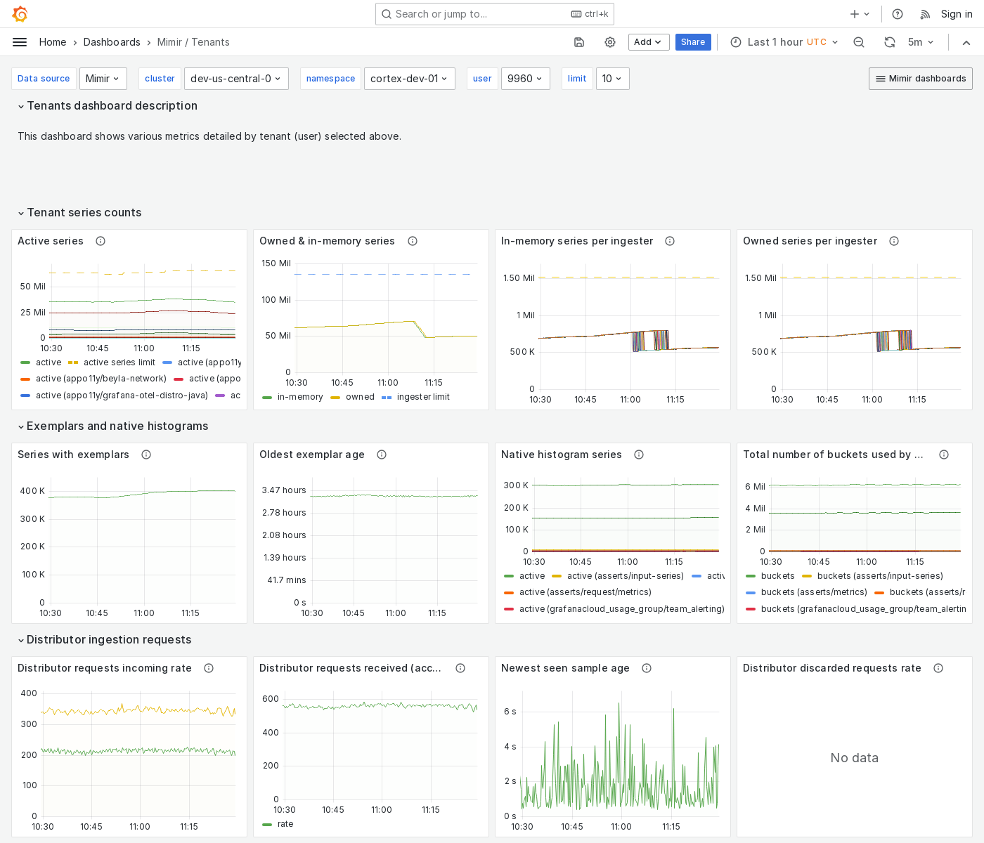 Grafana Mimir tenants dashboard