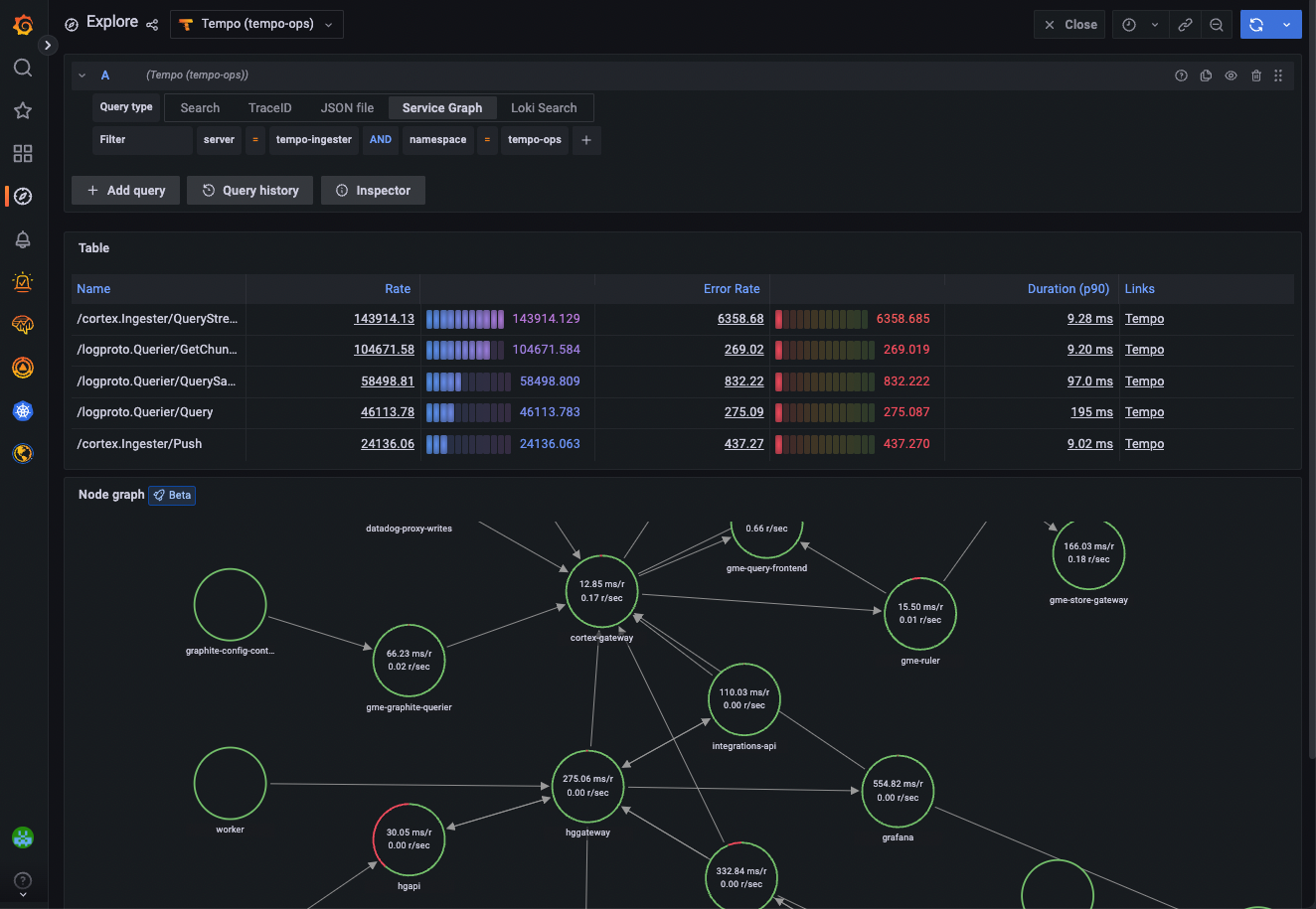 APM dashboard overview