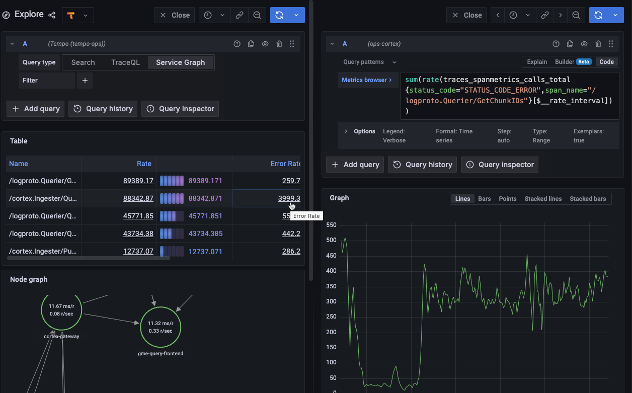 Service graph view Grafana Tempo documentation