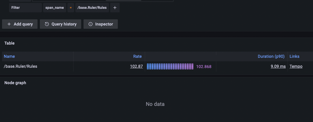 Service graph view Grafana Tempo documentation