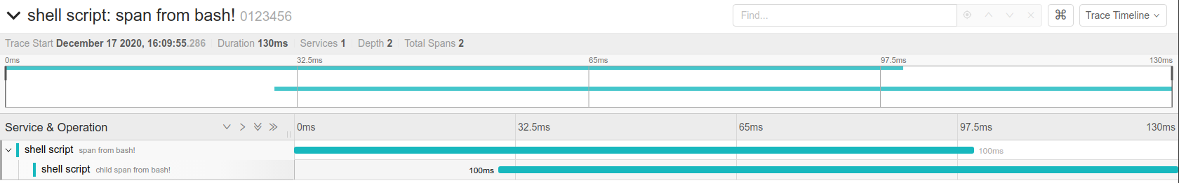 parent and child spans