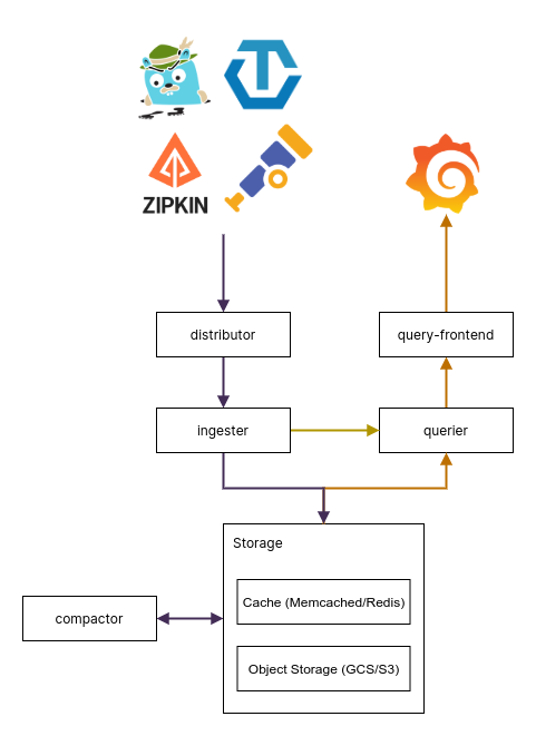 Tempo Architecture