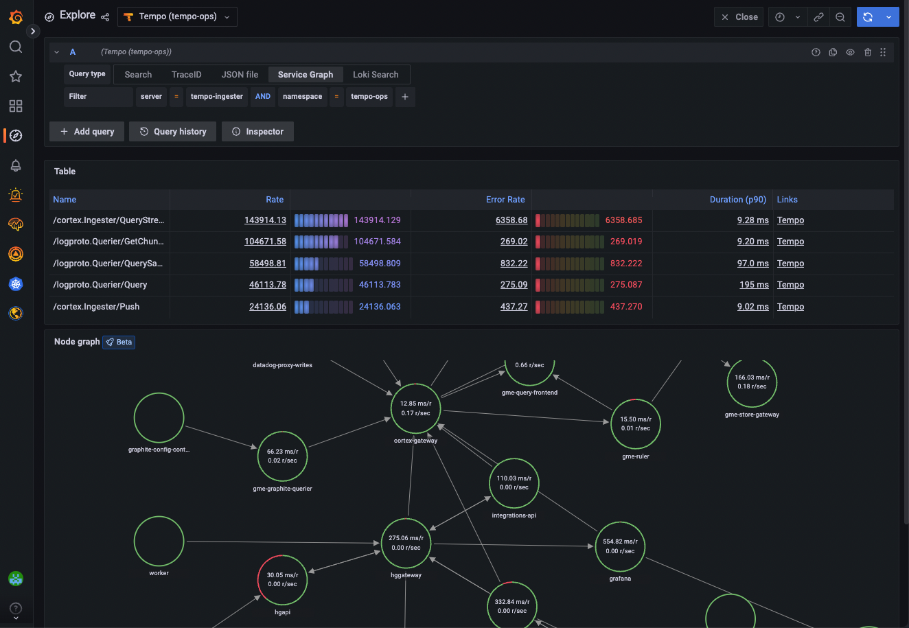 Service graph view overview