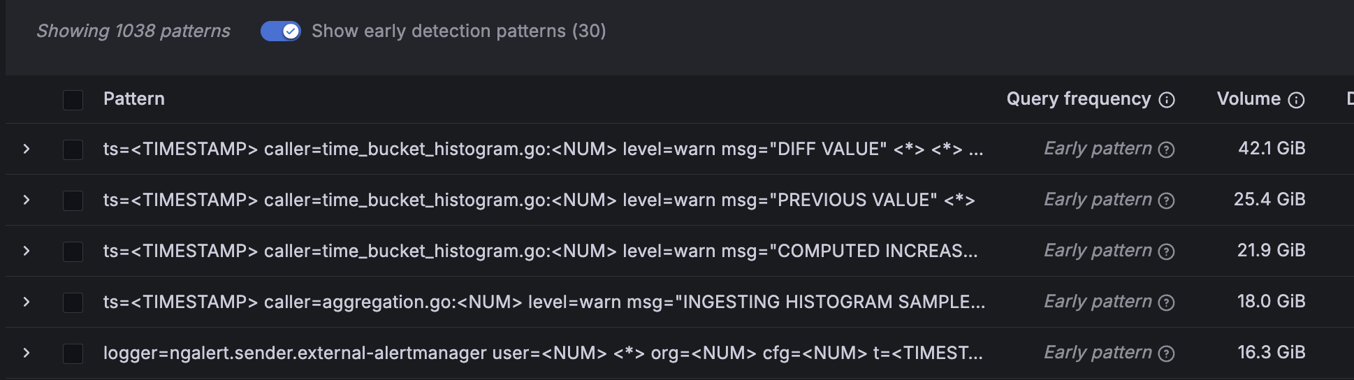 Early detection patterns for Adaptive Logs | Grafana Labs